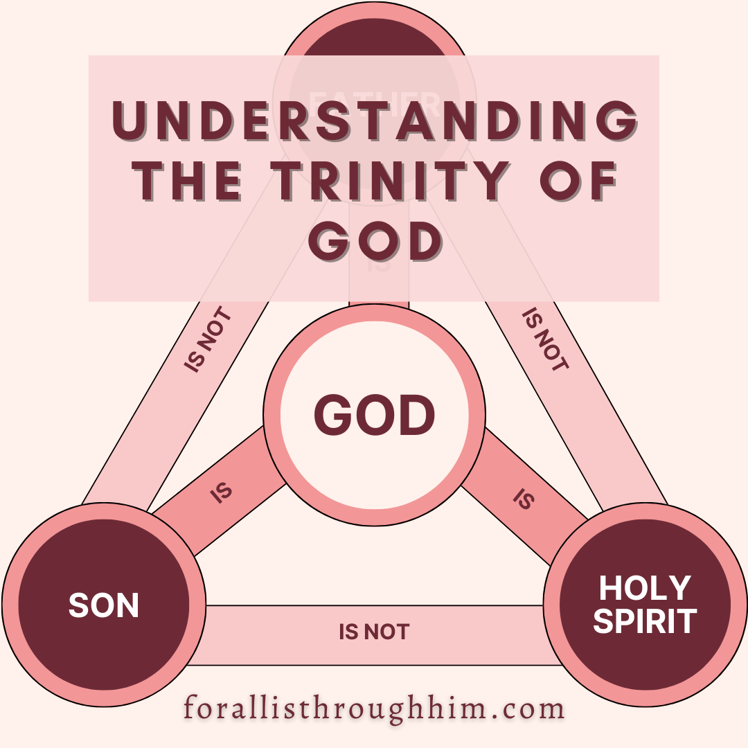 UNDERSTANDING THE TRINITY OF GOD - For All Is Through Him