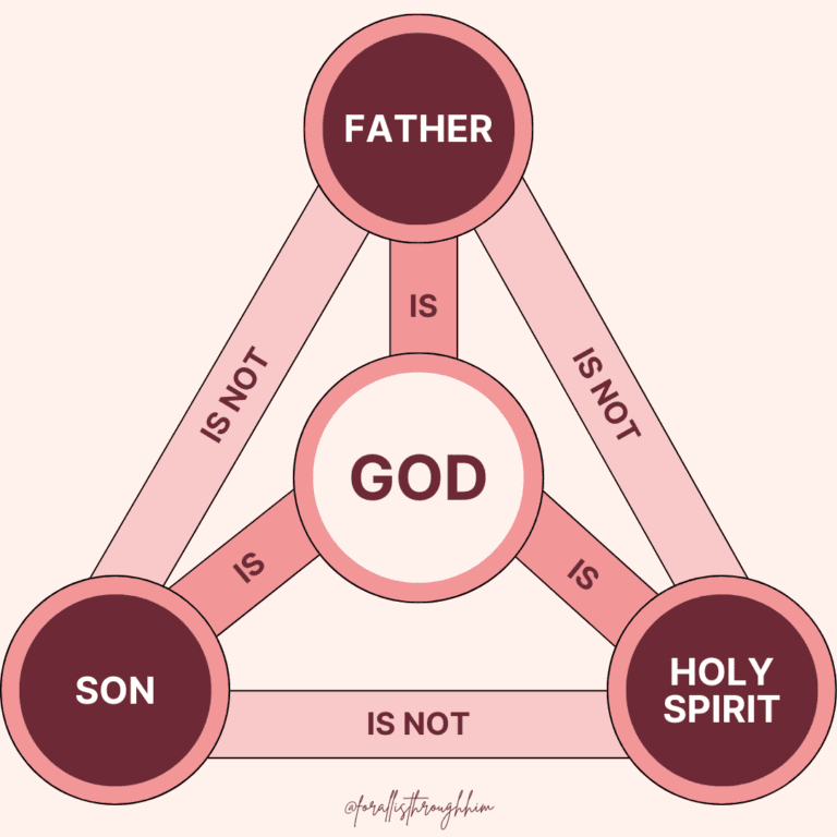 UNDERSTANDING THE TRINITY OF GOD - For All Is Through Him