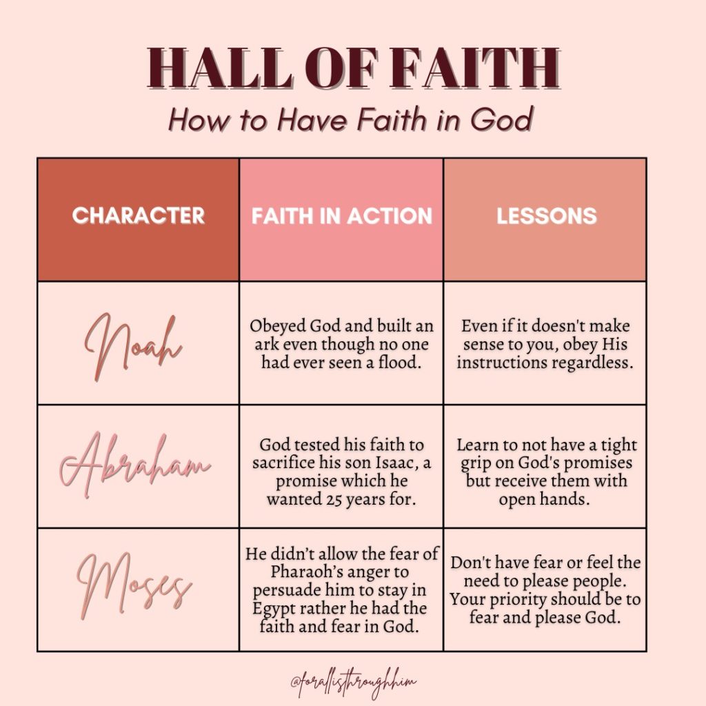 Hall of Faith - Hebrews 11. How to Have Faith in God.